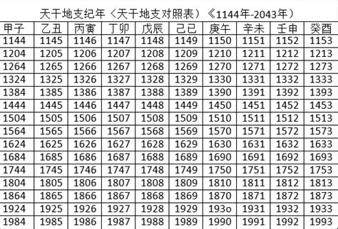 2025 天干地支|2025年阴历阳历对照表，2025年农历阳历表带天干地支，2025万。